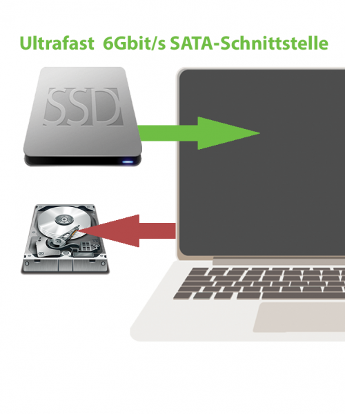SSD Umrüstung Apple iMac, Macbook & Laptop